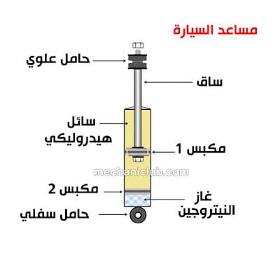 علامات تلف مساعدات السيارة