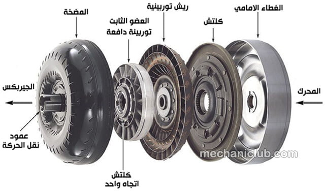 كيف يعمل الجير الاوتوماتيك شرح مبسط